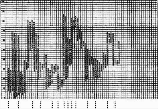 ����������� �������