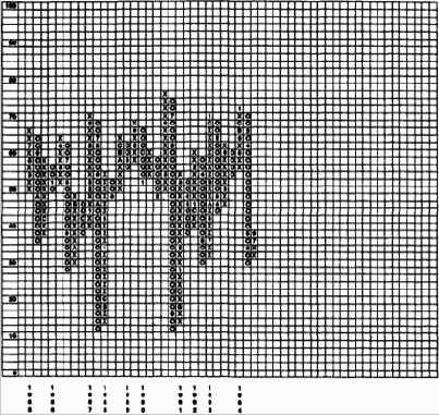 ��������� ��������