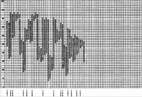 ����� � ����������