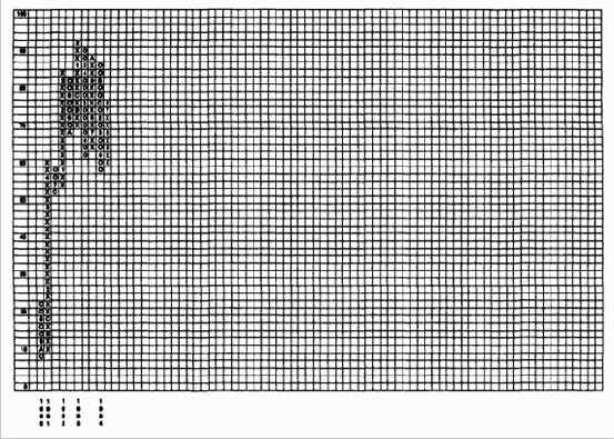 ����� � ����������