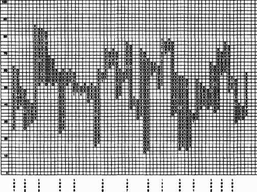 �������� � ������