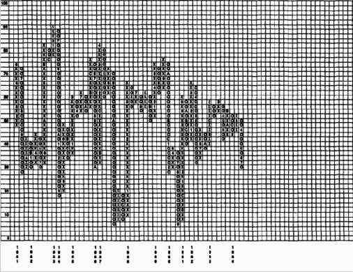 �������� � ������