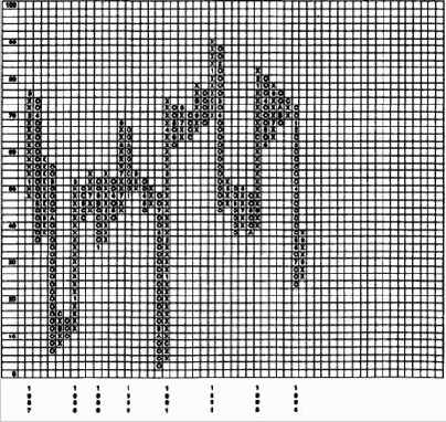 ����������� ����� � ���������� �������