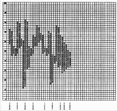 ����������� ����� � ���������� �������