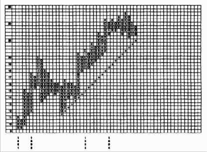 ��� 6. �������� ����� ����� � ���������� �����