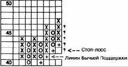 �������� ������� � �������������� ����������