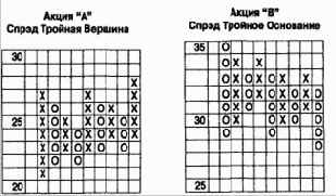 ����� ������� ������� � ���������