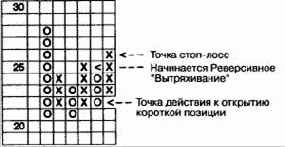 ����������� �������� 