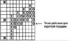 ����������� ����� ������