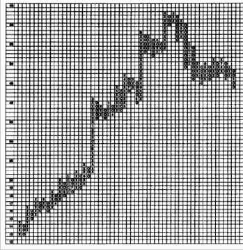 ������������� ���� - ����� Chartcraft