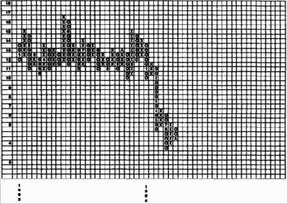 ��� 6. �������� ����� ����� � ���������� �����