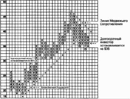 ��� 6. �������� ����� ����� � ���������� �����