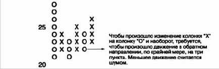 ������ ������ 