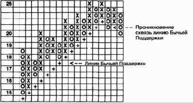 ����� ������ ���������