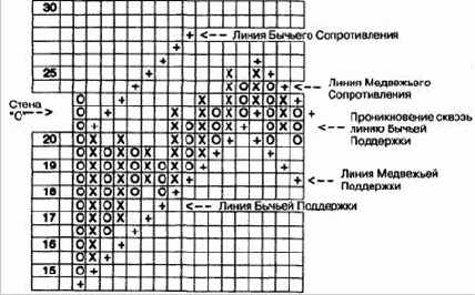 ����� ��������� ���������