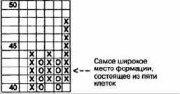 �������������� ����