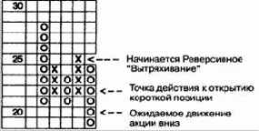 ����������� �������� 