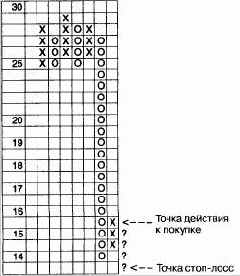 ������� ����� ����