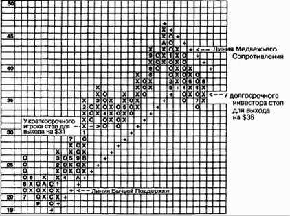 ���������� ���������