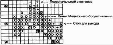 ���������� ������ ��� �������� �������