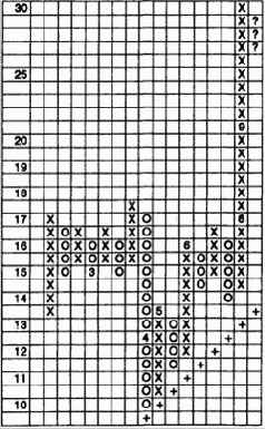 General datacomm (GDC)