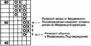 �������� ��������� �����