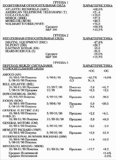 ������������ ������������� ���� ���� � �������