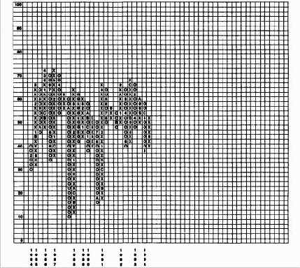 ������ ������� �������� ���