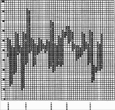 ������� �����, ��������� ���� ����� 10-��������� ���������� �������