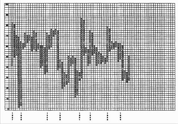 ������� �����, ��������� ���� ����� ����������� 30-��������� ���������� �������