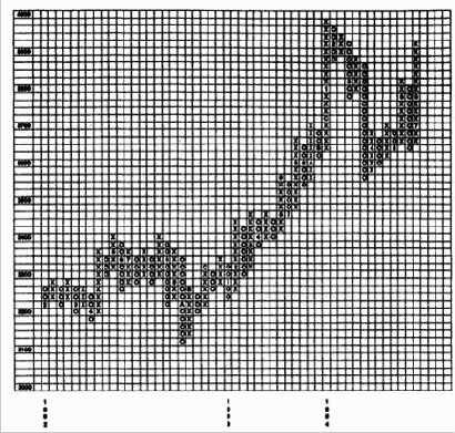 ������ ���-������ ��� ����� ������������ �������� 20 � 60(DJIA)