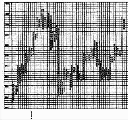 ������ ���-������ ��� ����� ������������ �������� 20 � 60(DJIA)