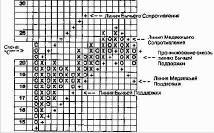 �������� ������ - ����� ���������� �������������