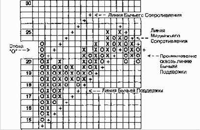 �������� ������ - ����� ������� �������������