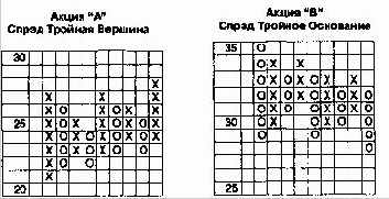 ��� ������ �������� ������ ������� 