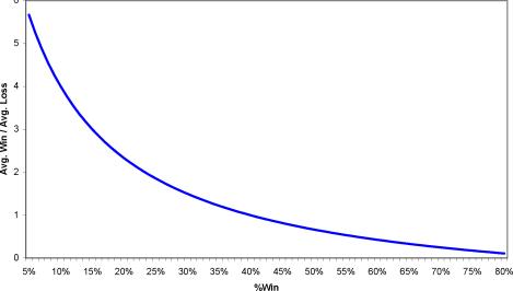 ������� �. - ���� � ����