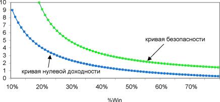 ������� �. - ���� � ����