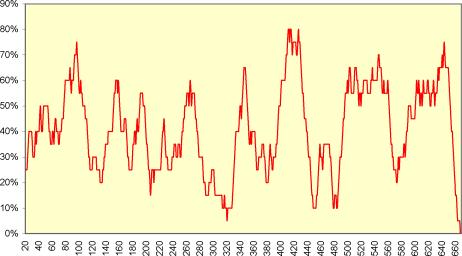 ������� �. - ���� � ����