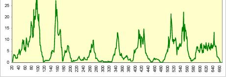 ������� �. - ���� � ����