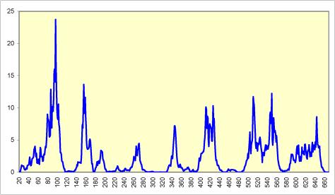 ������� �. - ���� � ����