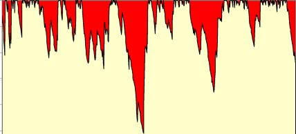 ������� �. - ���� � ����