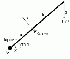 ������ � �����, ��� �������� �� ���� ������� ���������