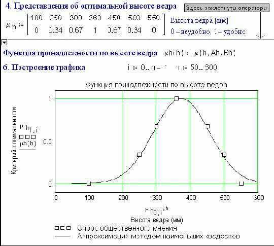 A genuinely optimum fire bucket