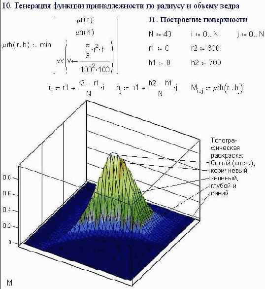 A genuinely optimum fire bucket
