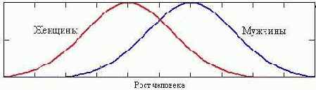 A � B ������ �� �����