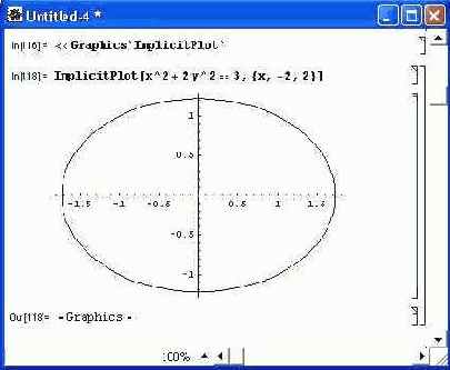 Построение эллипса по неявному выражению