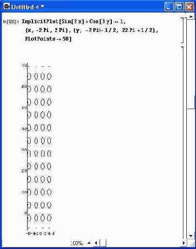 Построение семейства эллипсов по их уравнениям