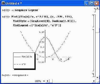 Пример построения графиков двух функций с выводом легенды