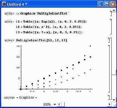 Создание трех списков значений функций и их построение