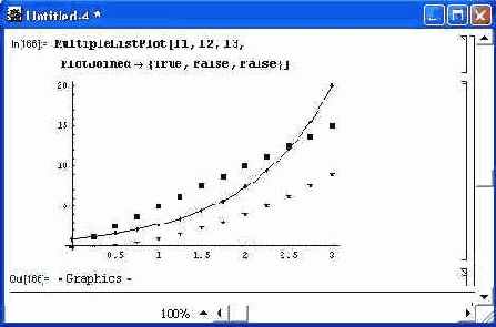 Построение трех графиков, только у одного из которых точки соединены линиями